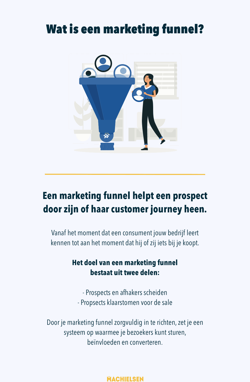 Marketing funnel wat is het precies? Uitleg en voorbeelden