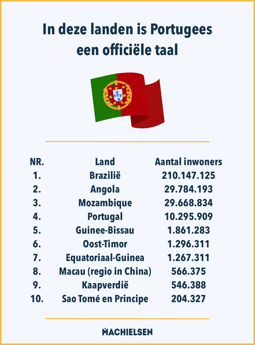 Welke Taal Spreken Ze In Argentinie Deze feiten over de Portugese taal moet je weten - Machielsen