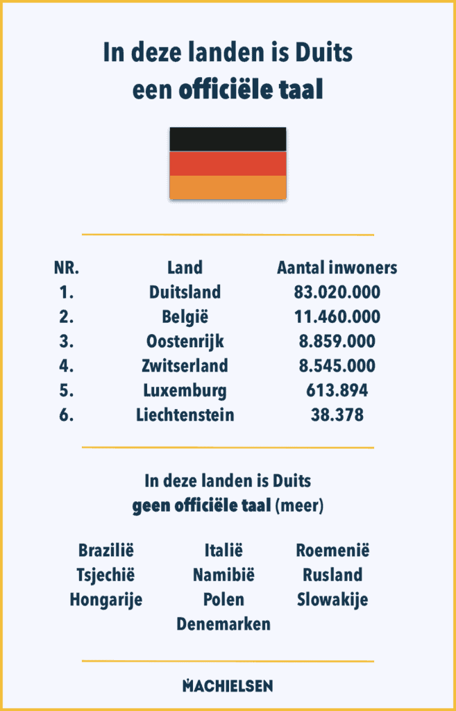 Welke Taal Spreken Ze In Denemarken Welke Taal Spreken Ze In Oostenrijk En Hoe Maak Je Je Verstaanbaar