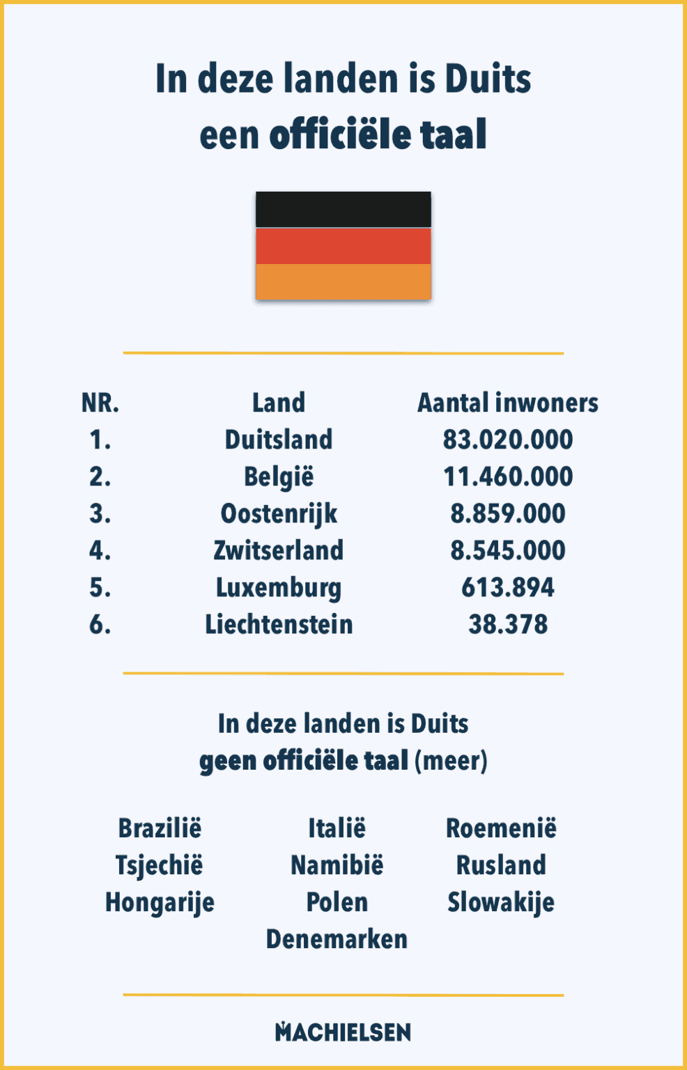 Deze feiten over de Duitse taal moet je weten Machielsen Deze feiten over de Duitse taal moet je weten Machielsen