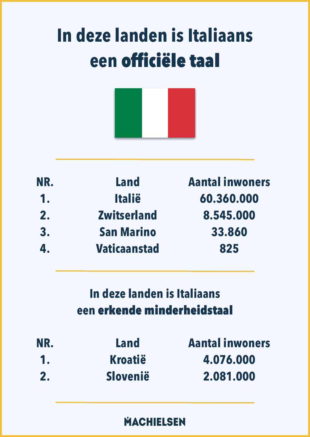 lijst-van-landen-met-italiaanse-taal