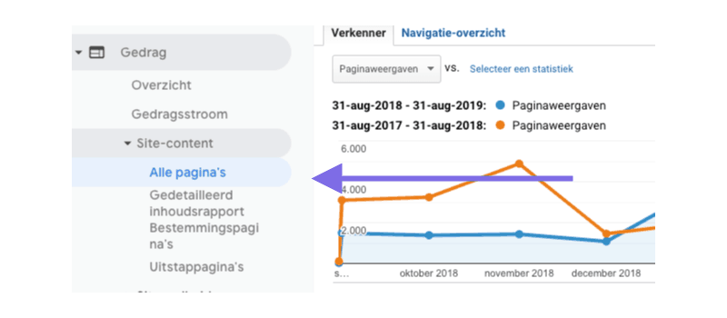 Content met potentie zoeken