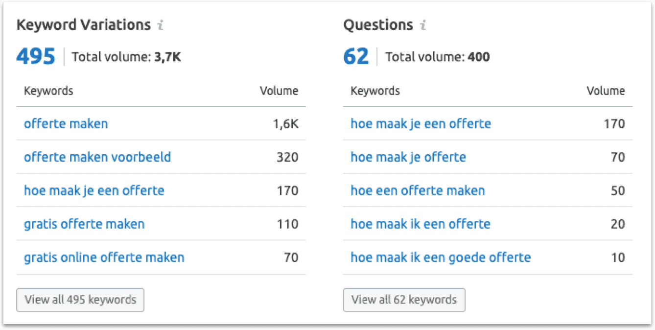 Keyword onderzoek voor goede website teksten