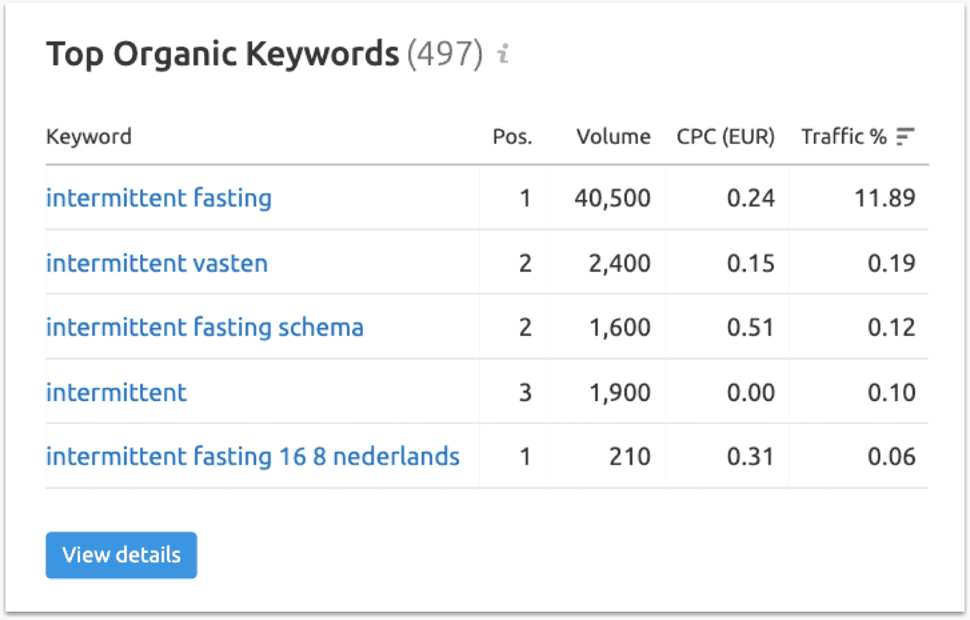 Keyword variaties