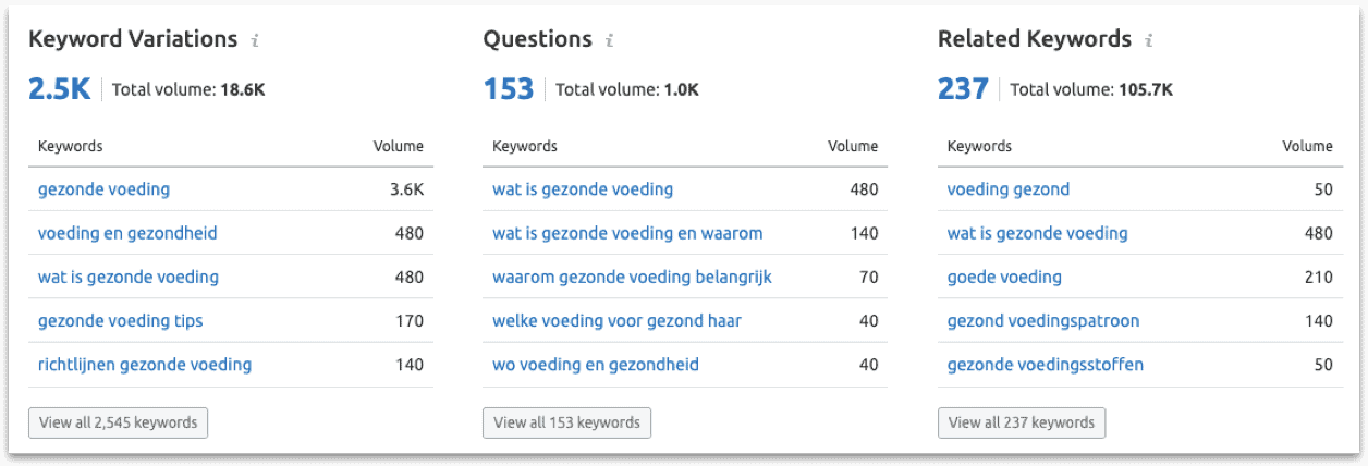 Overzicht van content onderwerpen