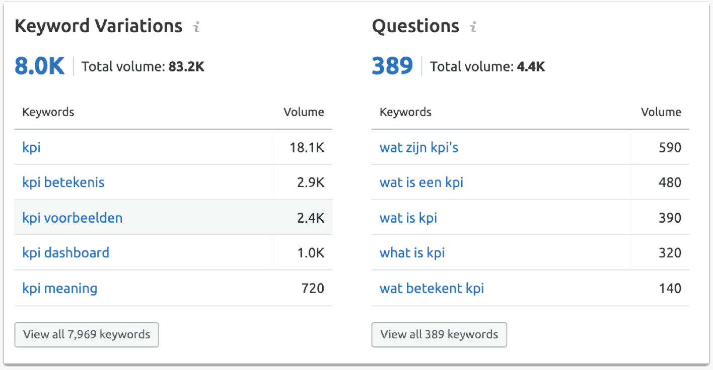 RAnken met je de juiste keywords