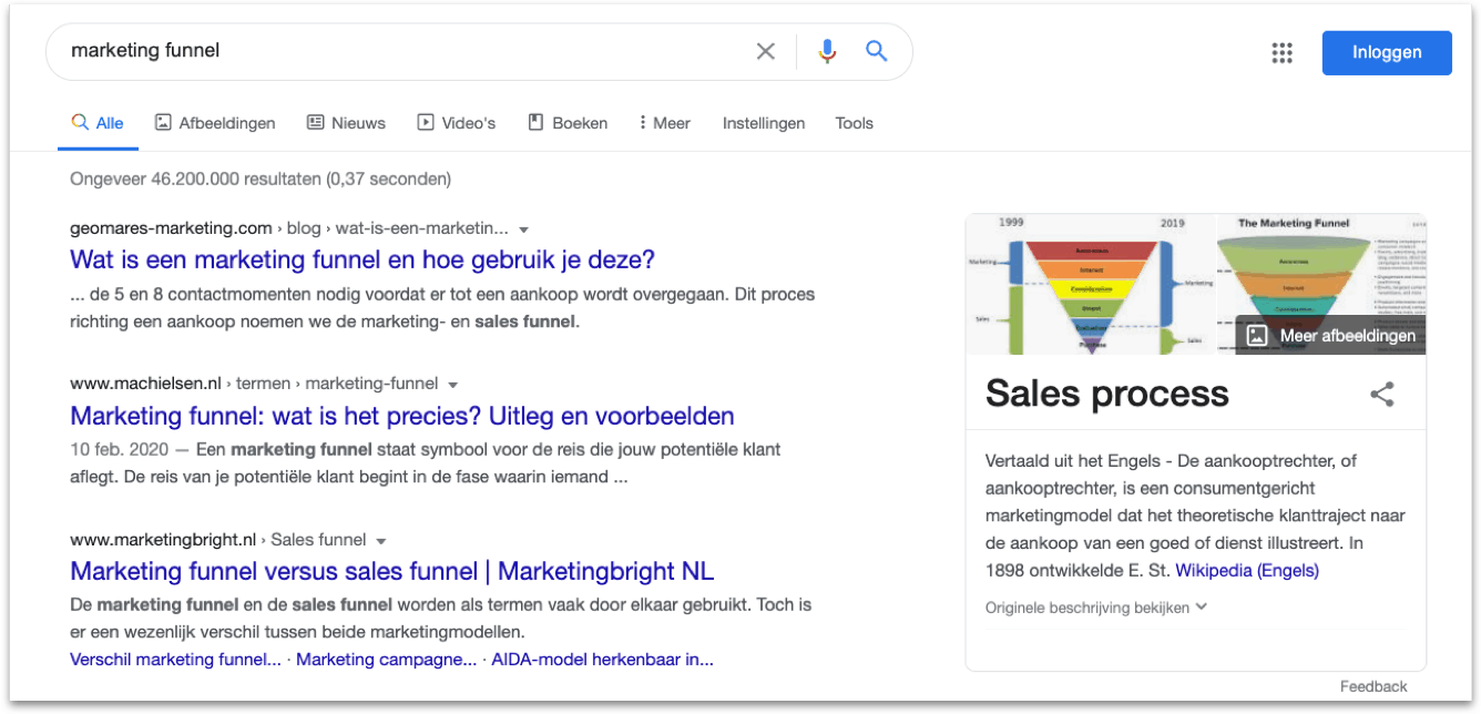 SERP voorbeeld marketing funnel