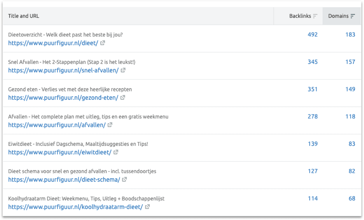 backlinks analyseren voor content