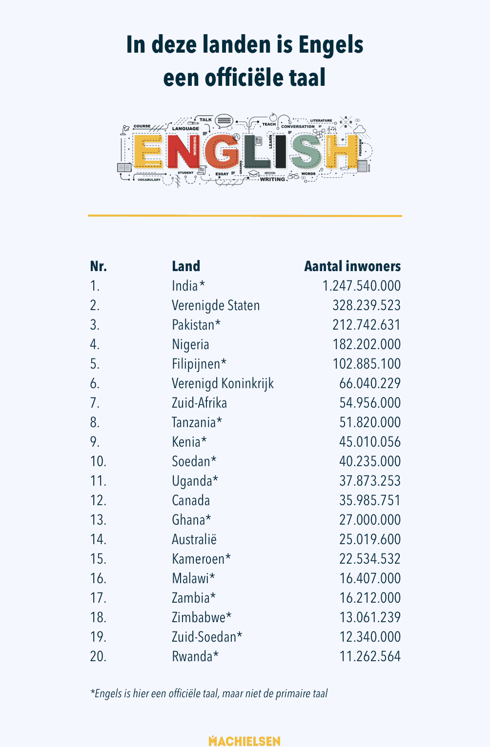 landen-engelse-taal