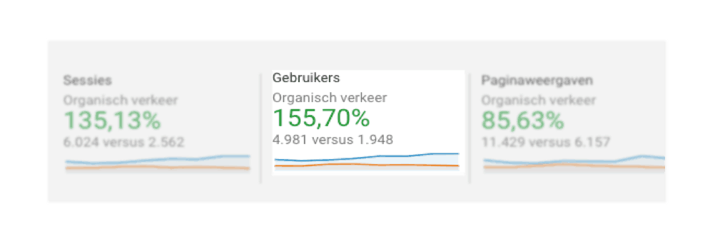 genereren van organic traffic