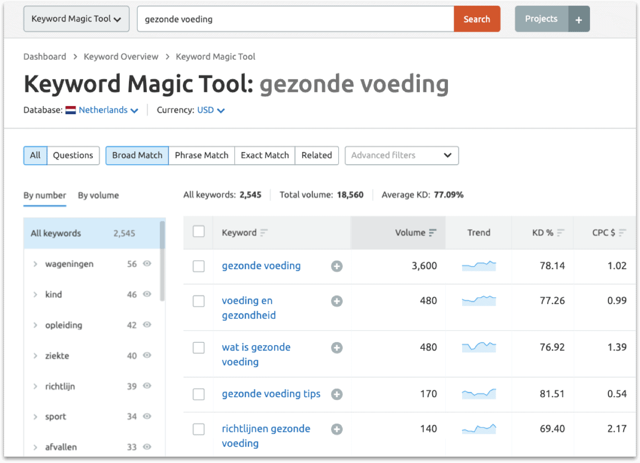 keywords voor een contentstrategie