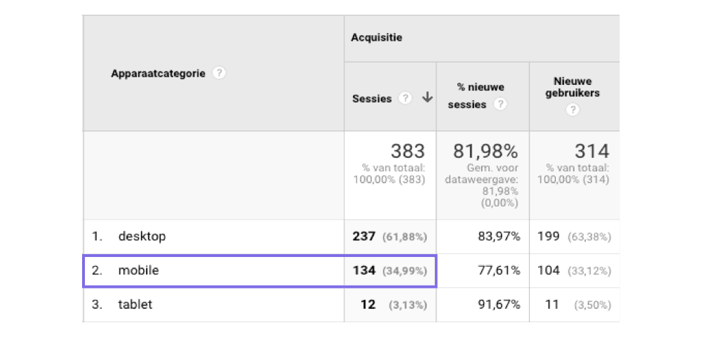 Mobile traffic 