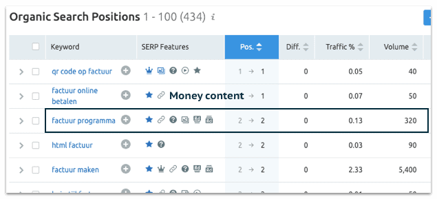 Voorbeeld money content