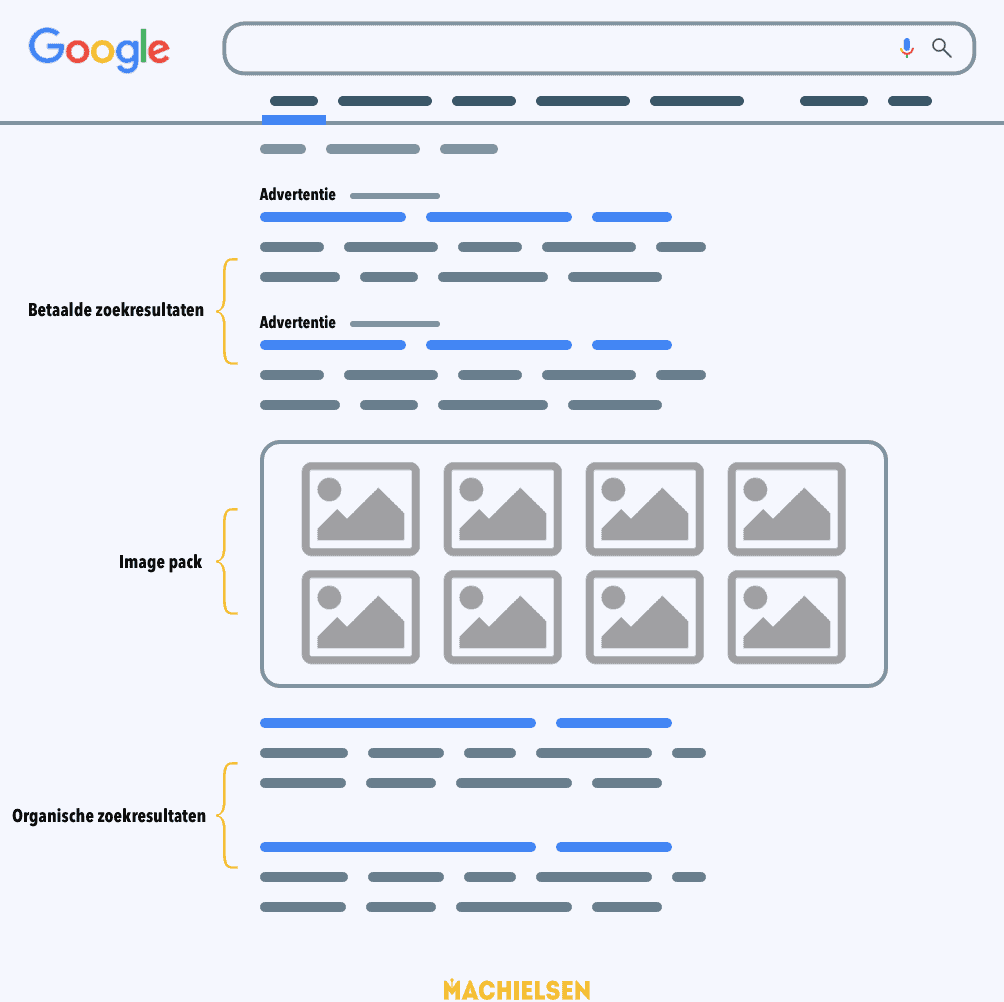 serp-betekenis