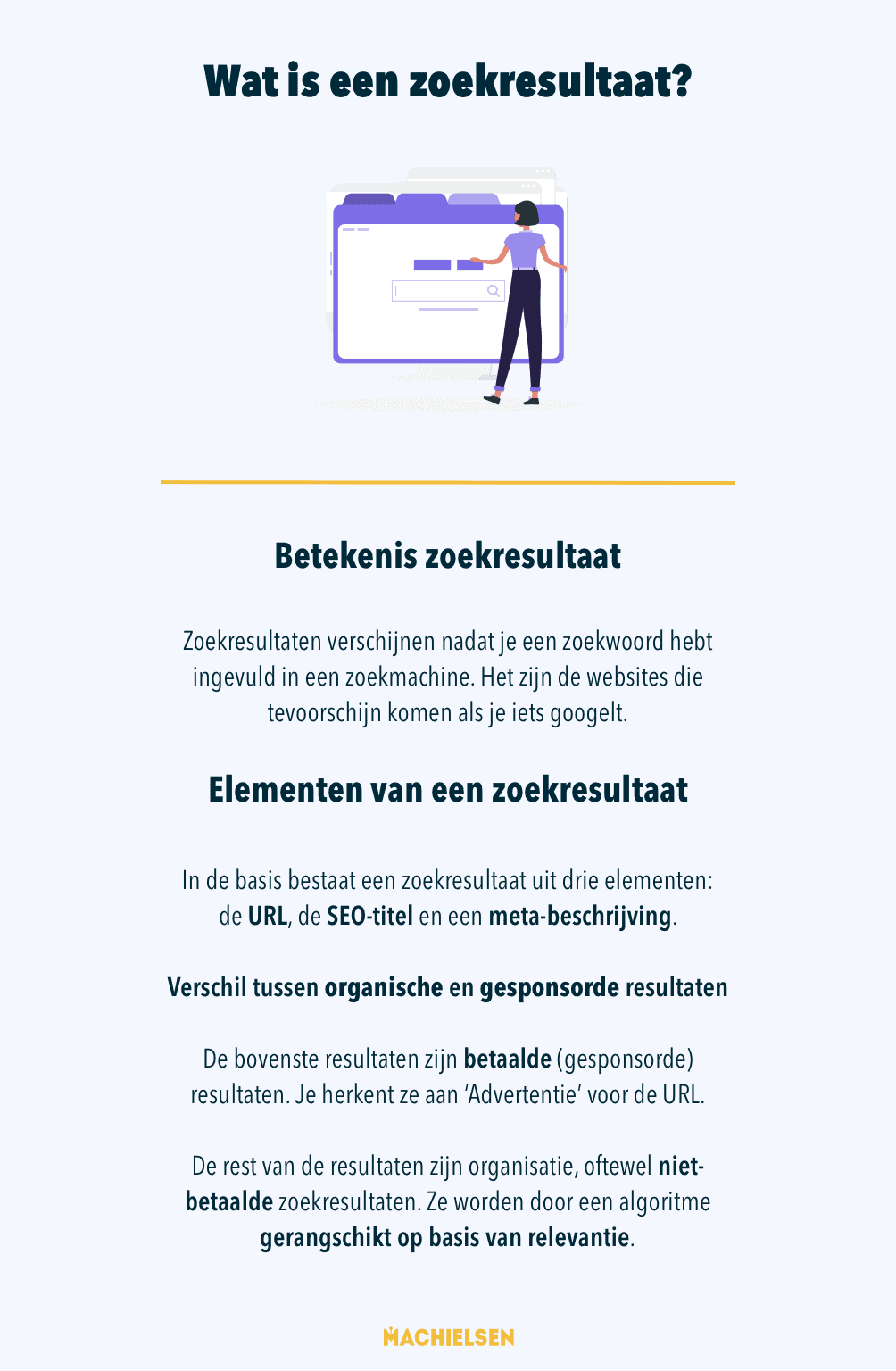 infographic wat is een zoekresultaat